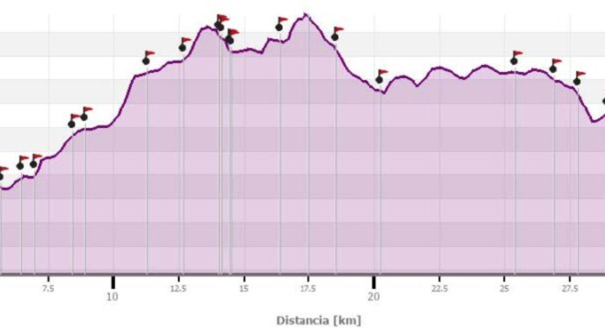 tramo-5-de-torre-alta-a-castielfabib-ruta-del-rodeno-altura (1) tramo-5-de-torre-alta-a-castielfabib-ruta-del-rodeno-altura (1)