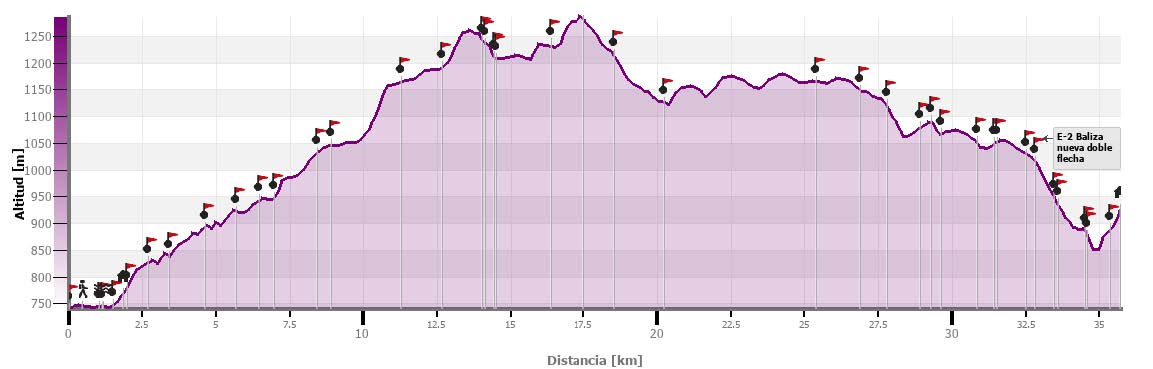 tramo-5-de-torre-alta-a-castielfabib-ruta-del-rodeno-altura
