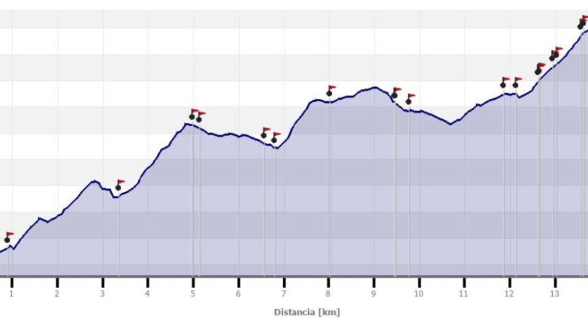 tramo-6-de-castielfabib-a-arroyo-cerezo-altura tramo-6-de-castielfabib-a-arroyo-cerezo-altura
