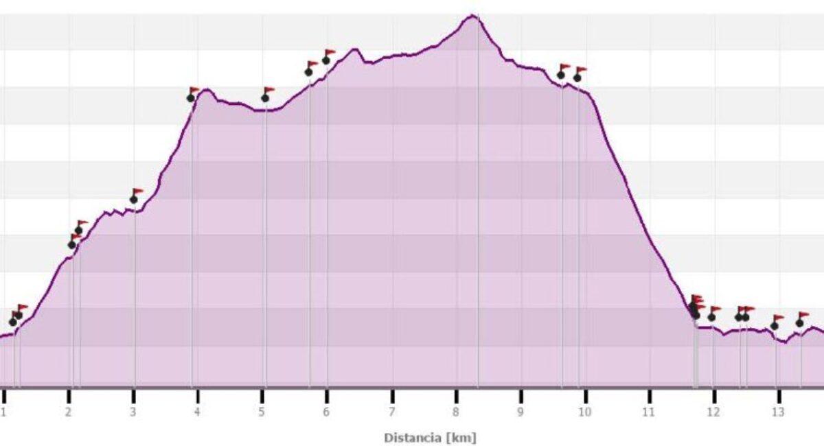 tramo-7-de-arroyo-cerezo-a-cruz-de-los-tres-reinos-altura tramo-7-de-arroyo-cerezo-a-cruz-de-los-tres-reinos-altura
