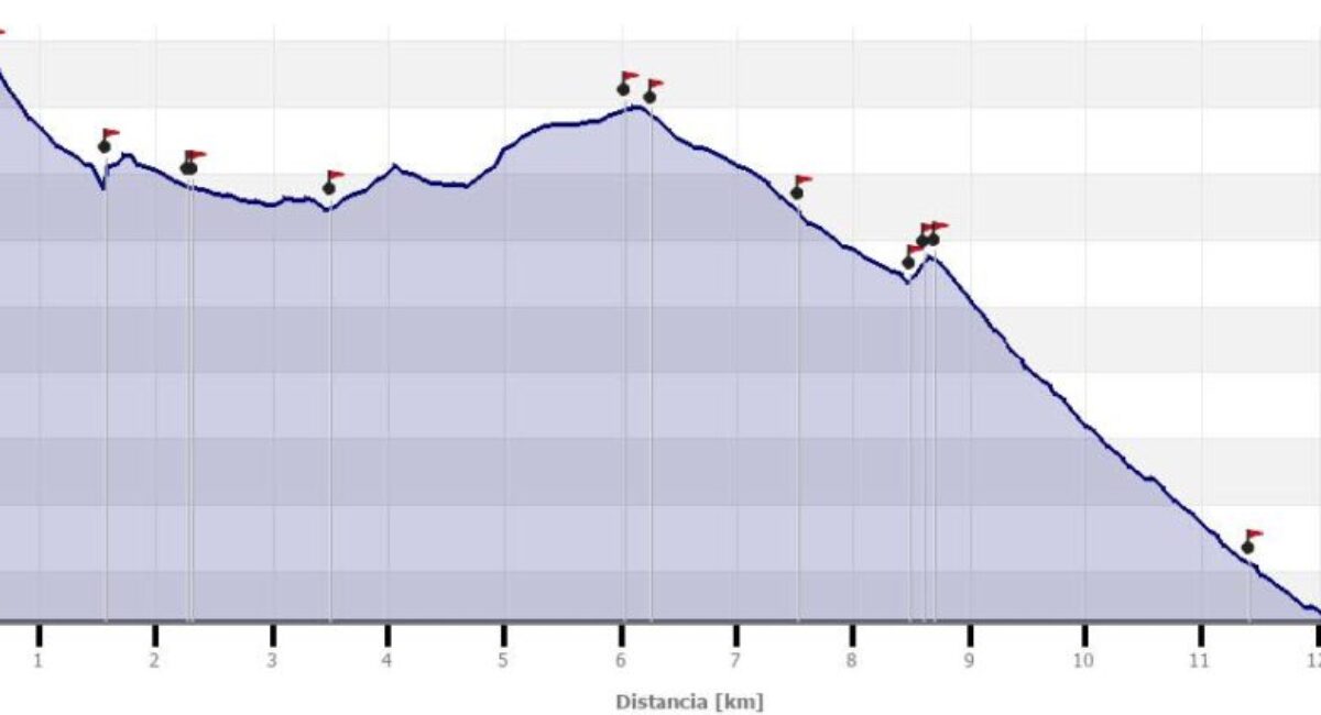 tramo-8-de-arroyo-cerezo-a-vallanca-altura (1) tramo-8-de-arroyo-cerezo-a-vallanca-altura (1)